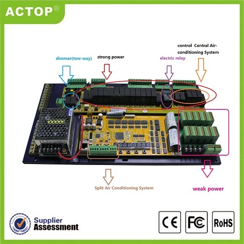 Quarto de Hotel Inteligente RCU Control Host System