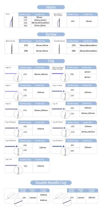 Cog 3d 19g 38mm nose thread nose threads
