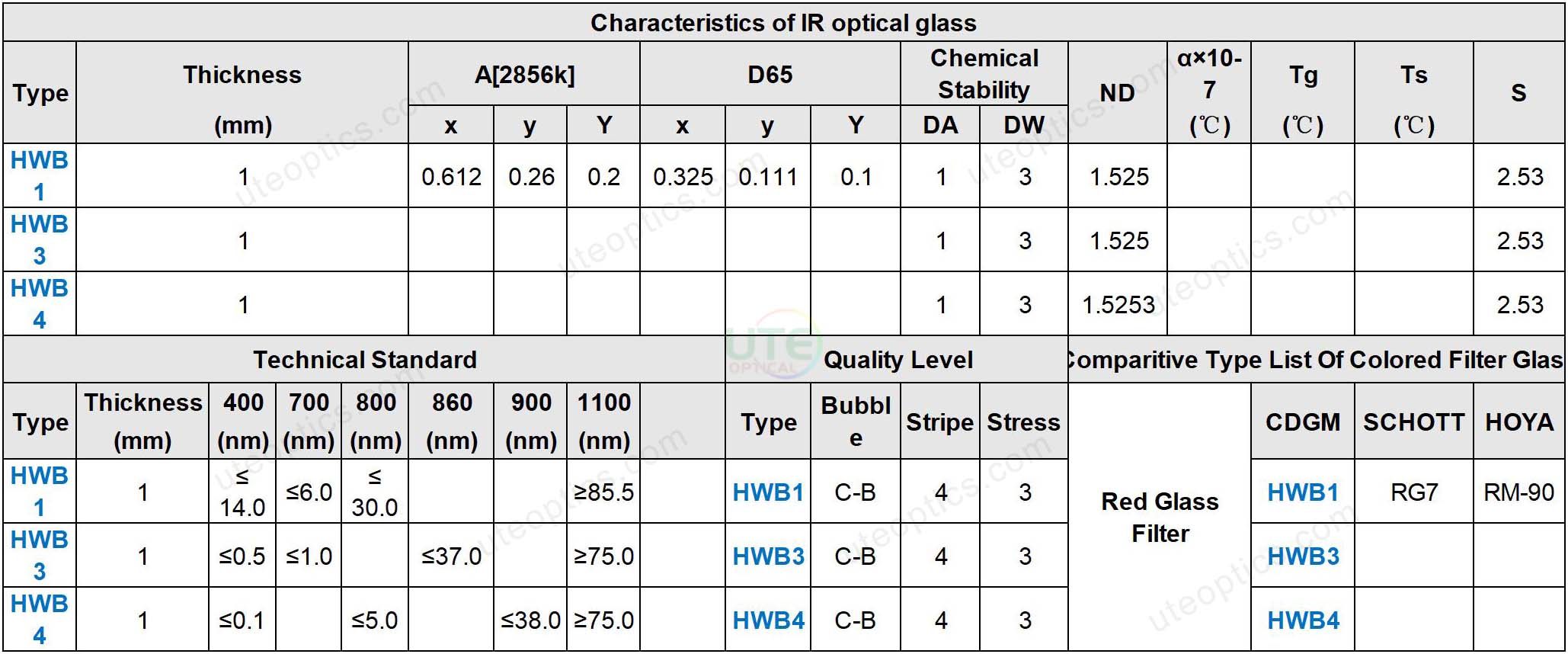 Characteristics Technical Standard Quality Le