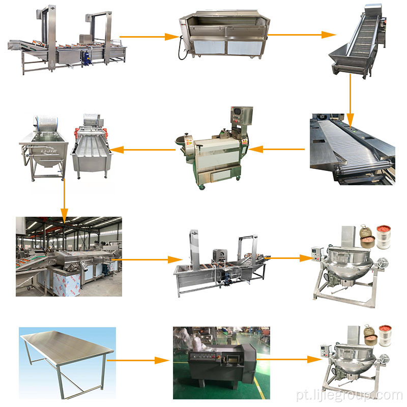 Linha de produção de sopa de carne vegetal