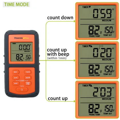 Thermopro TP07 Cooking Thermometers Masterbuilt Smoker For Meat