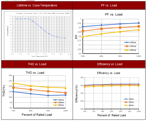 8W Traic Constant Current Led Driver