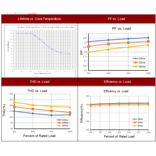 8 Вт малюсенькі святлодыёдны драйвер пастаяннага току
