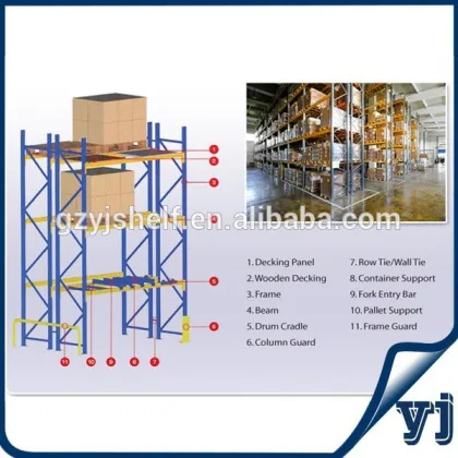 Warehouse pallet rack/pallet storage racks/shelf for storage