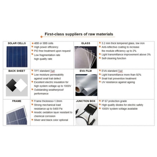 190W and 150W Mono Solar Panels, 18V, 36 Cell