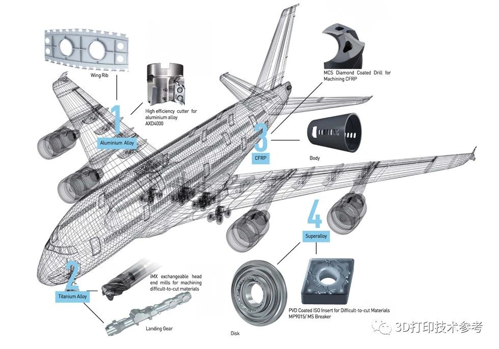 printed plane parts