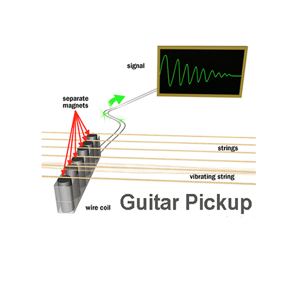 Rod magnet for guitar pickup