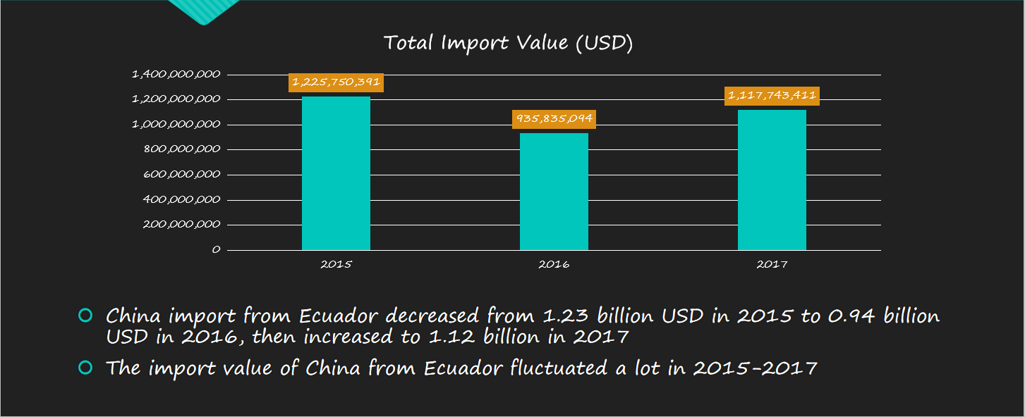 Import Analysis Report