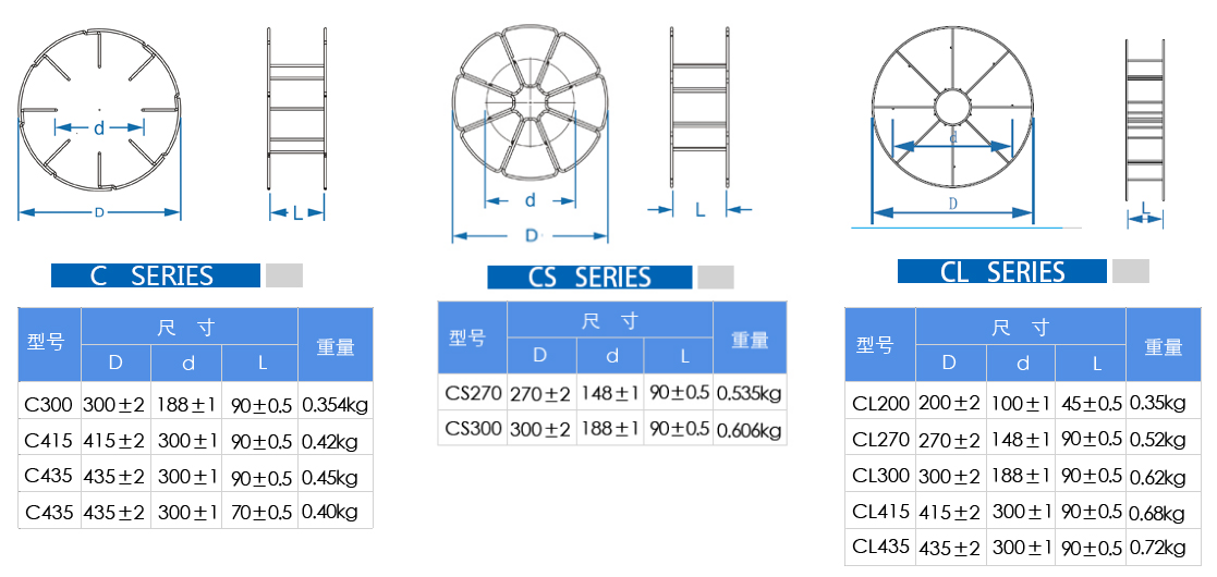 BS300 BASKET SPOOL FOR WELDING China Manufacturer