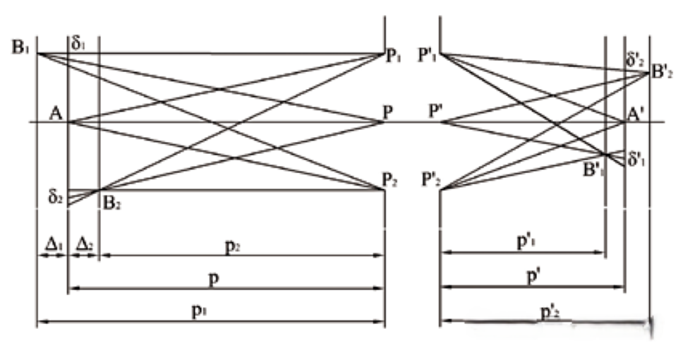 Long focal length lens