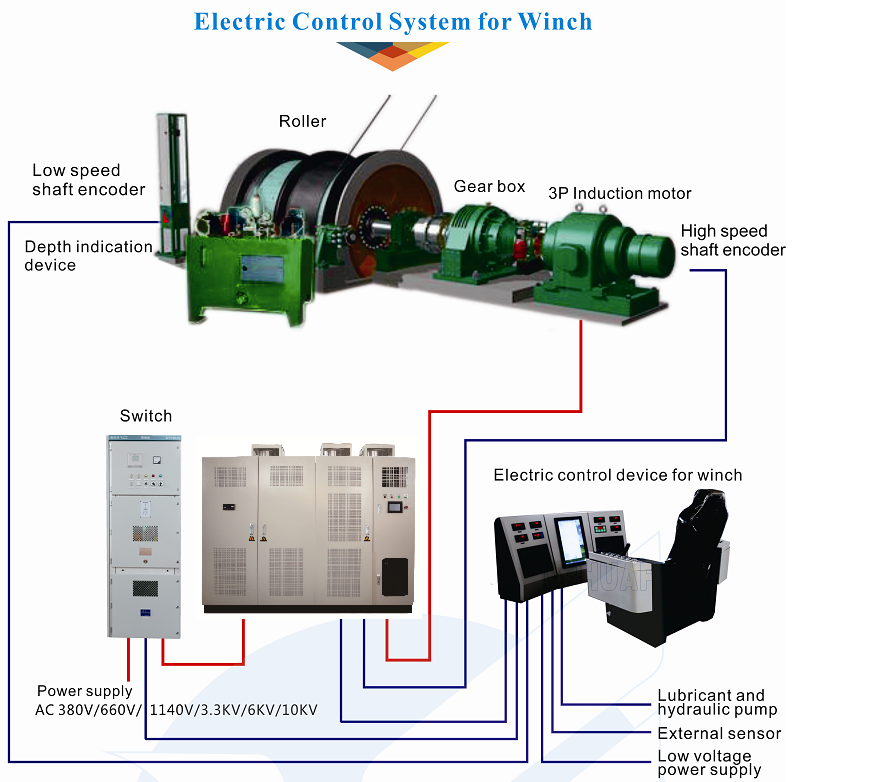 محرك التردد المتغير ذو الجهد المتوسط ​​/ محرك الجهد المتوسط ​​VFD