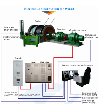 Medium Voltage Variable-Frequency Drive /Medium Voltage VFD