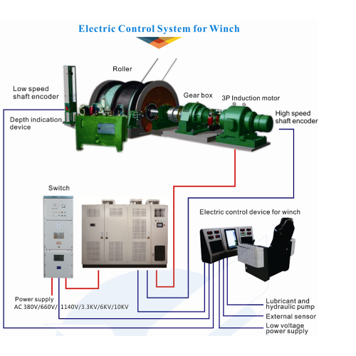 Ổ đĩa biến tần trung áp / VFD điện áp trung bình