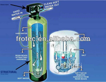 FRP tank active carbon water treatment
