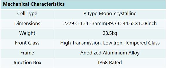 Mechanical characteristics