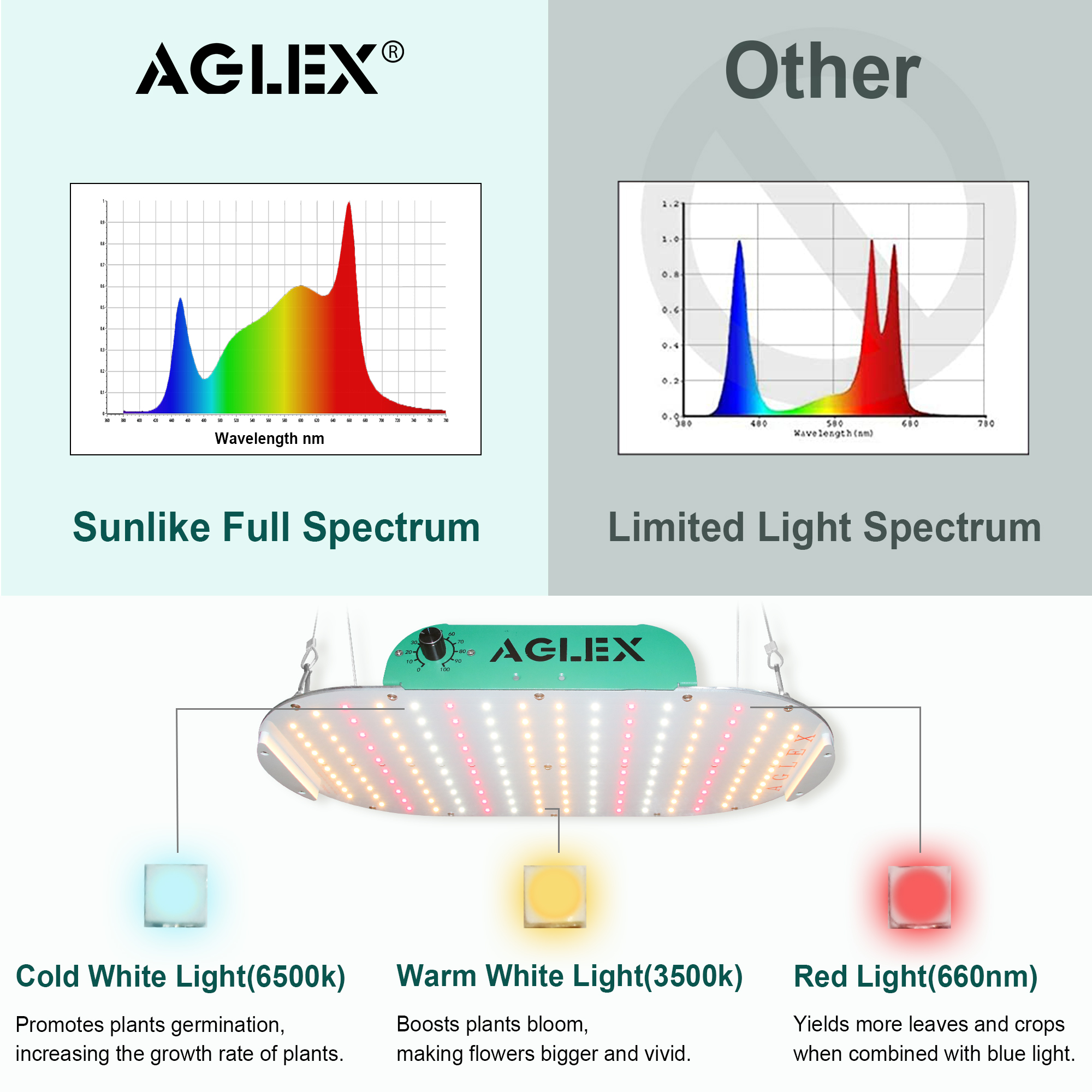 full spectrum led grow light full spectrum led grow light
