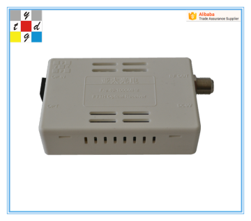 ftth knooppunt met WDM