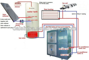 Air water heat pmp/floor heating water heater pump and hot life water all in one /air source heat pump, r410a,6kw~20kw,CE