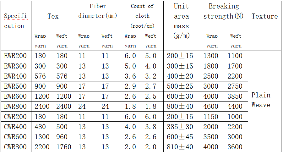 Technical Parameter