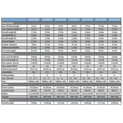 Универсальные самоходные ножничные подъемники