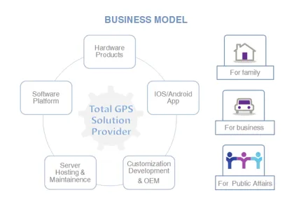 Personal GPS tracker system wireless tracking software with Google Map provide APPs, platform customization service Thinkrace
