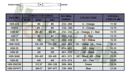 Automatic Splices1