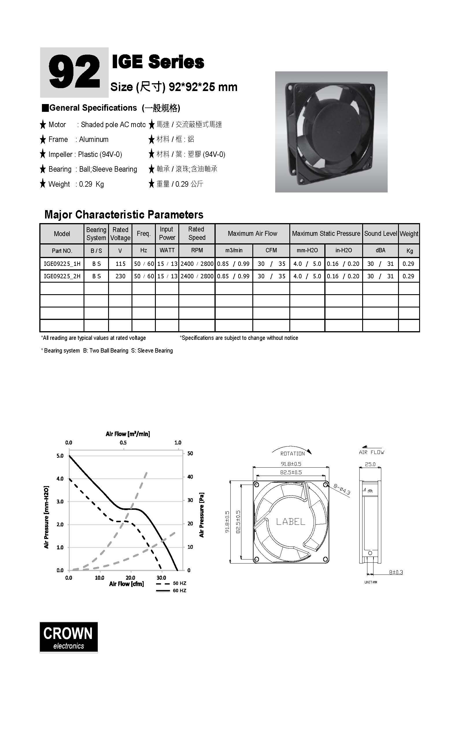 AC 9225 ventilador axial