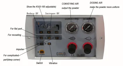 Spray Painting Equipment and Paint Booths