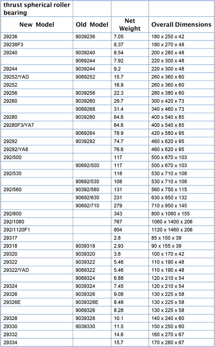 Thrust Spherical Roller Bearing
