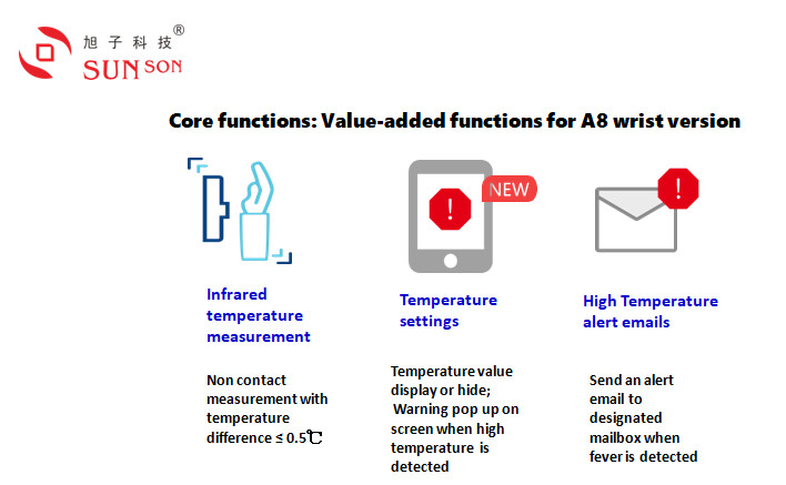  Body Temperature Scanner Pad