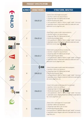 Enlio Professional Modular Sports Wooden Floor