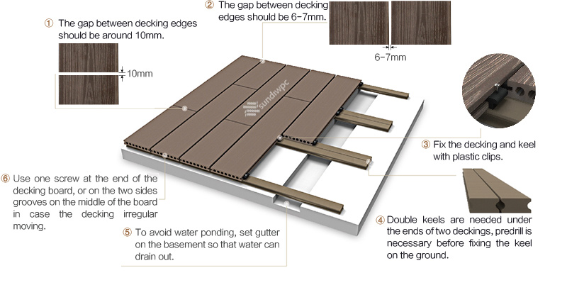 Hollow Decking Board