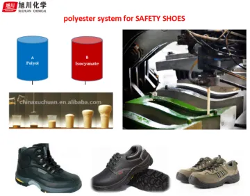 XC-6002/XC-8280, Cold resistance double density shoe sole
