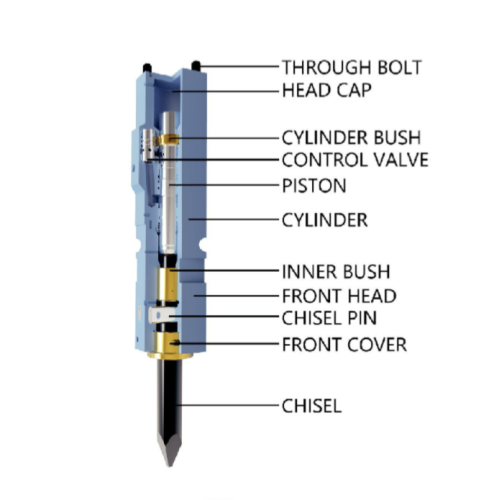 Hydraulic  breaker box type hammer