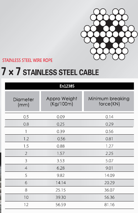 Stainless Steel Wire Rope