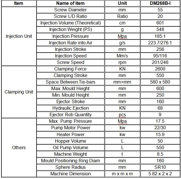 Parameter For Dm 268 Pet Treats Molding Machine