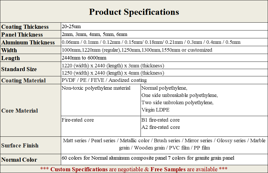 Product Specifications