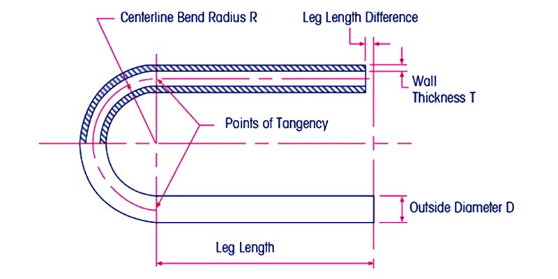 U-bend diagram U-bend diagram