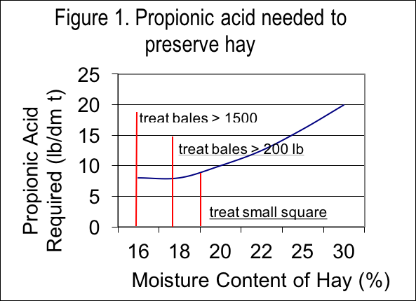 Propionic-Acid