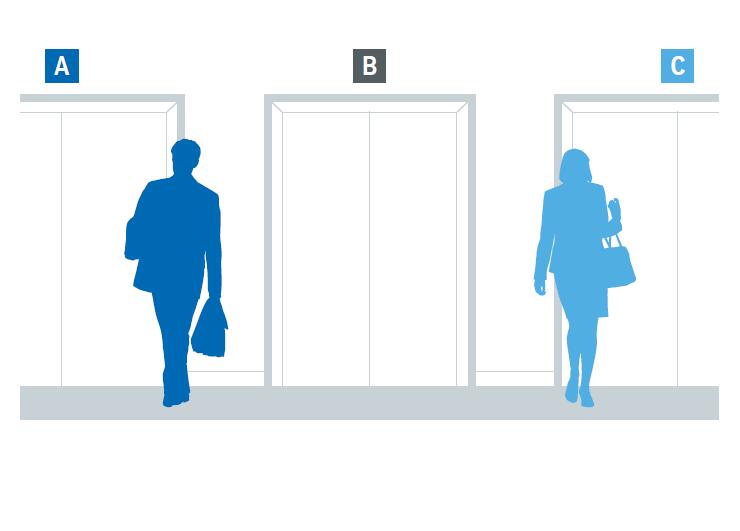 Contrôle de l'ascenseur de répartition de destination