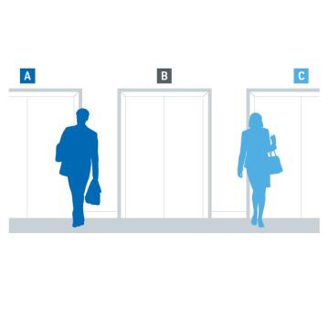 Contrôle de l&#39;ascenseur de répartition de destination