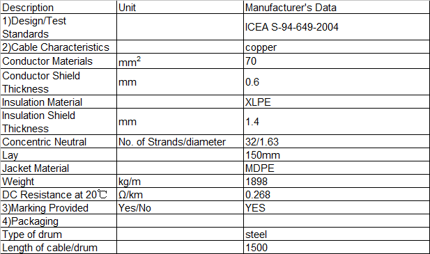 Technical Data