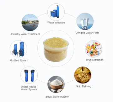 001X7 Resin Na+ Strong Acid Cation Ion Exchaneg Resin for Water Treatment