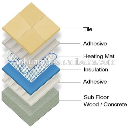 indoor underfloor heating systems heating mats manifold for heating