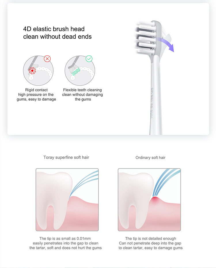 Xiaomi Dr Bei Electric Toothbrush