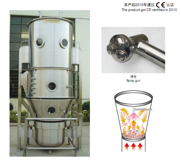 fl pharmaceutical Industry