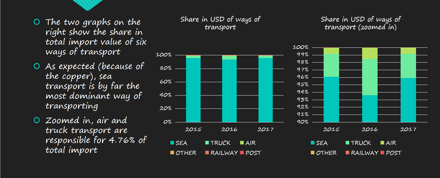 GTO database