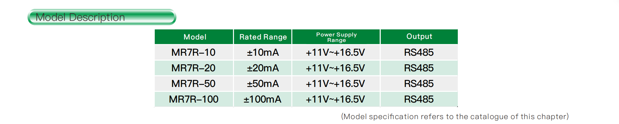 high leakage current detection sensor