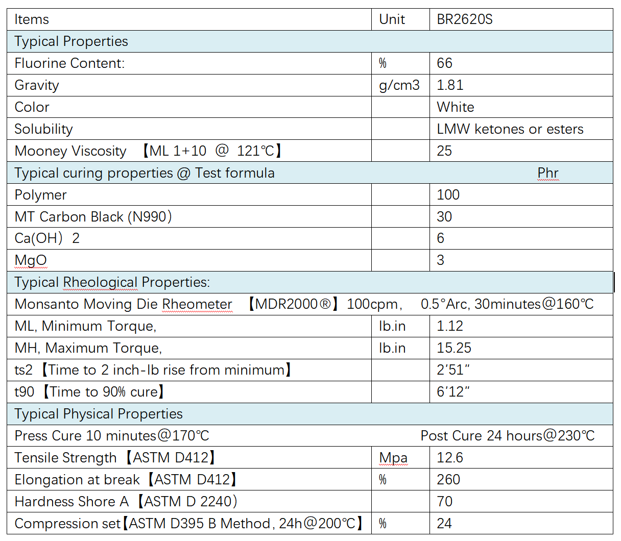 13F0883B5C5227DB627D811BA2084D2B