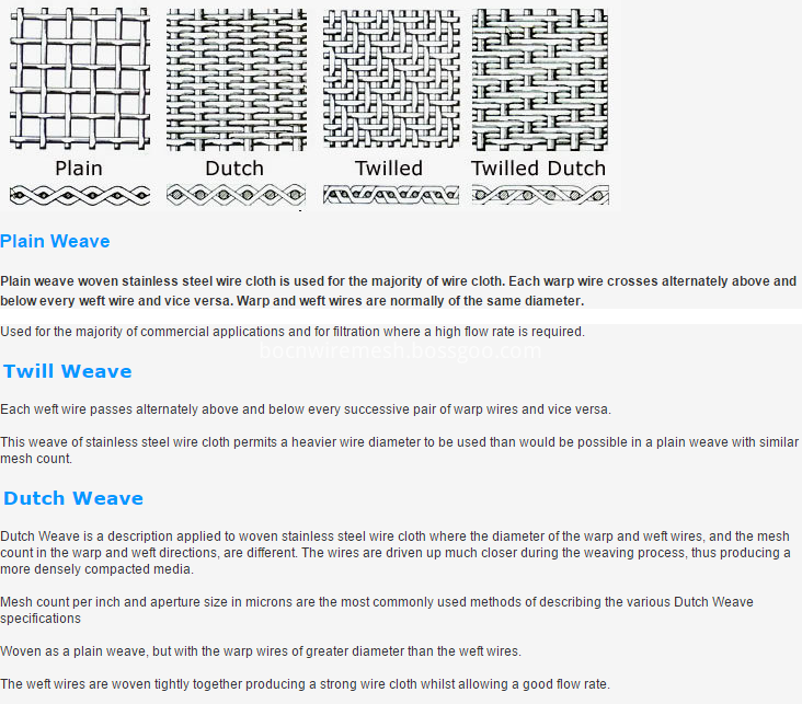 stainless steel wire mesh 